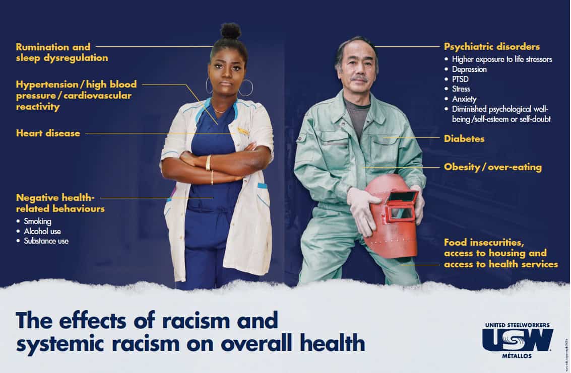 A poster featuring two workers wearing their uniforms at their workplaces. On the right side there is a welder holding his safety mask, adn on the left, there a nurse. There. is a text at the bottom saying: The effects of racism and systemic racism on overall health