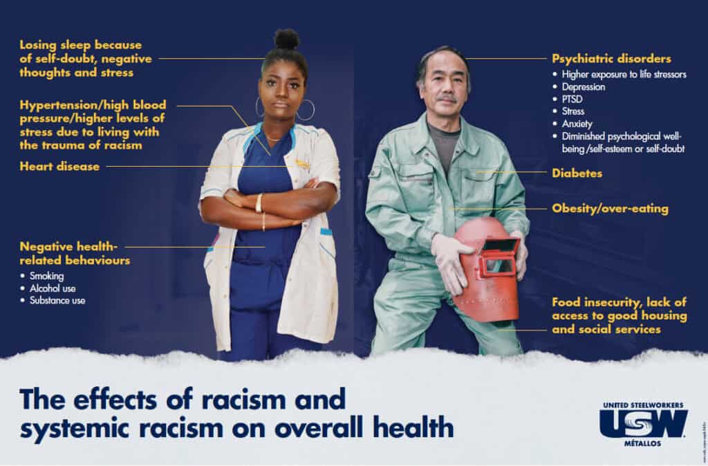 A poster portraying the effects of racism and systemic racism on overall health. There are two racialized people wearing their work outfit in the centre of the poster.